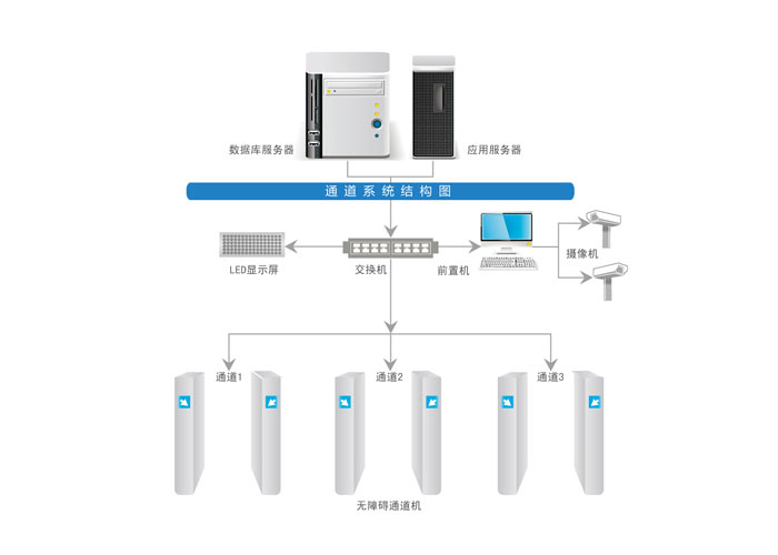 IAS-900AXT無障礙通道