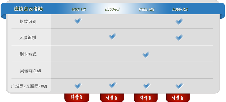 互聯網考勤系統E300連鎖店系列